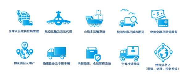 中國西部物流展 | 后疫情時代蓄勢待發,為物流行業賦能